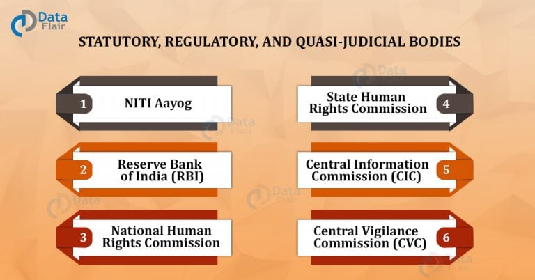 statutory-regulatory-and-quasi-judicial-bodies-in-india-dataflair