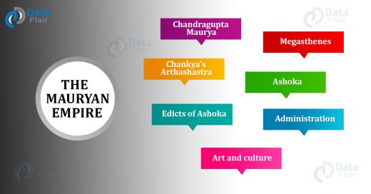 The Mauryan Empire