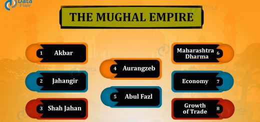 Mughal Empire