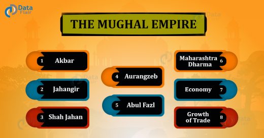Mughal Empire