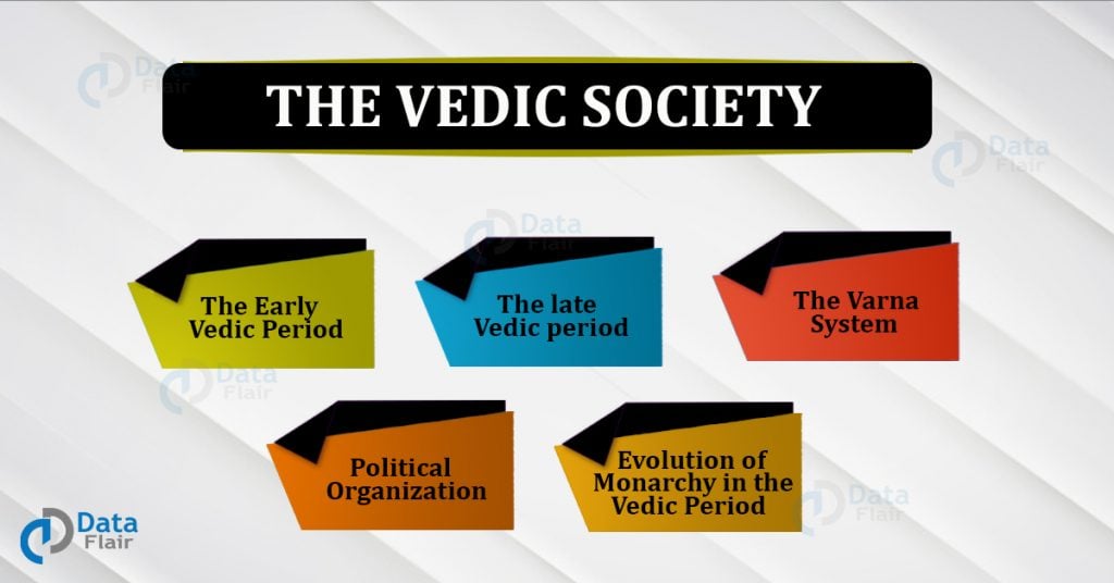 Vedic Period- Origin, Society And Political Organizations - DataFlair