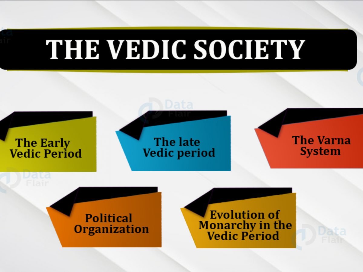 Vedic Period Origin Society And Political Organizations Dataflair