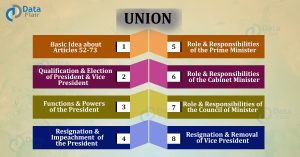 Union Executives Of India - President, Vice-President, Council Of ...