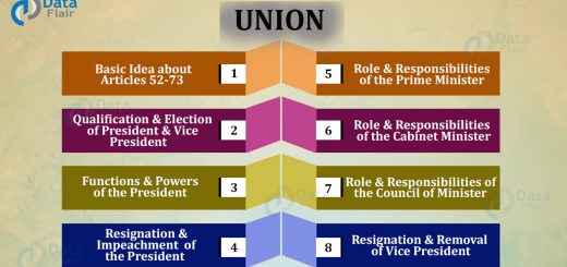 Indian Polity Tutorials Archives - Page 3 Of 4 - DataFlair