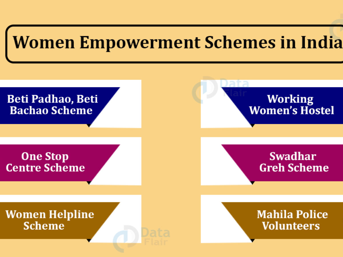 Women Empowerment Schemes In India Dataflair