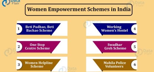 Women Empowerment Schemes in India