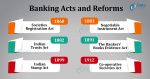 Important Banking Sector Reforms And Acts In India - DataFlair