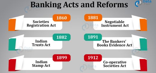 Bnaking sector reforms and acts