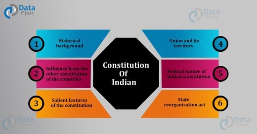 Constitution Of India - History, Features And Commissions - DataFlair