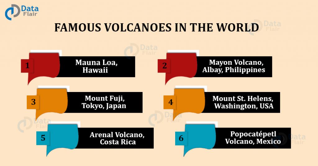 list of famous volcanoes in the world