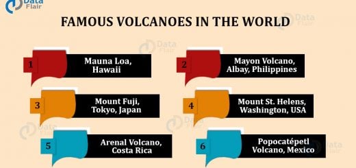 famous volcanoes in the world