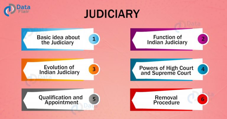 Functions of Judiciary of India - Supreme Court, High Court and ...