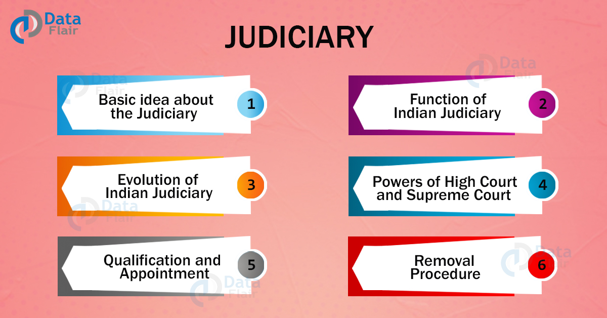 Functions Of Judiciary Of India Supreme Court High Court And District Court Dataflair