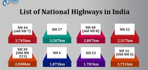 list of national highways of india