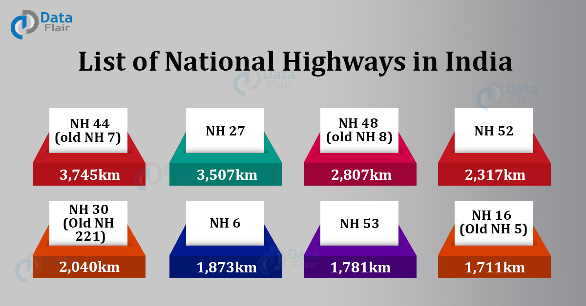 List Of Important National Highways Of India DataFlair   List Of National Highways In India 