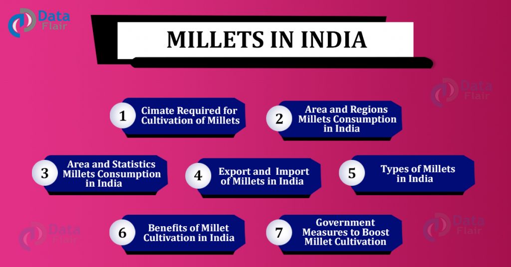 millets in India