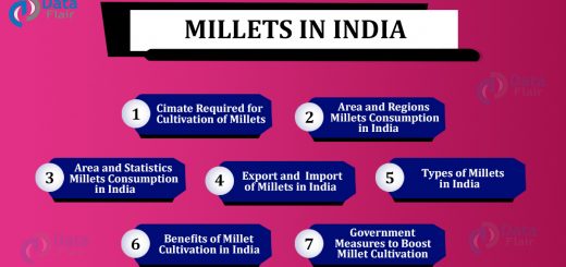 millets in India