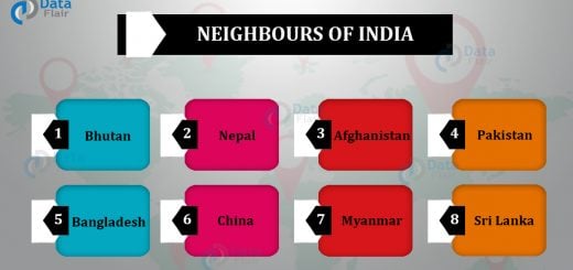 neighbouring countries of India