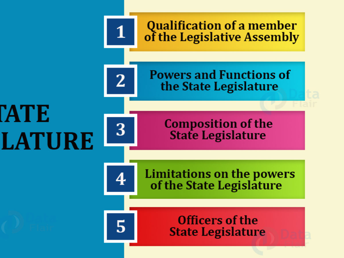State Legislature - Powers and Functions of Legislative Council