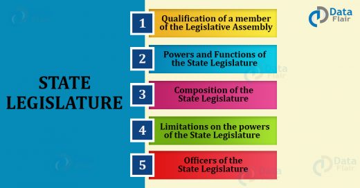 State Legislature - Powers and Functions of Legislative Council - DataFlair