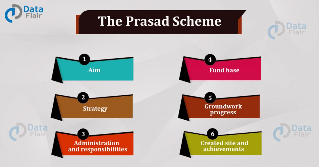 the prasad scheme