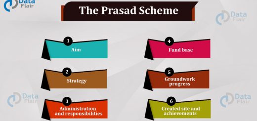 the prasad scheme