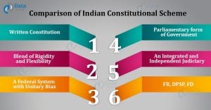 Comparison of Indian Constitutional Scheme With Other Countries - DataFlair