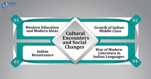 Cultural Encounters and Social Changes