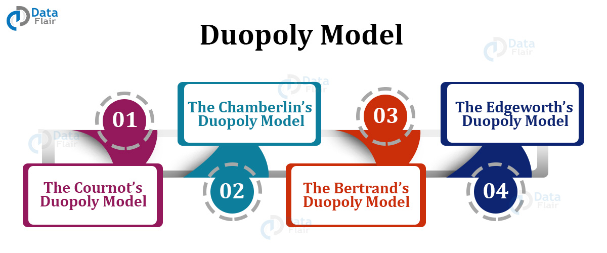 oligopoly market model