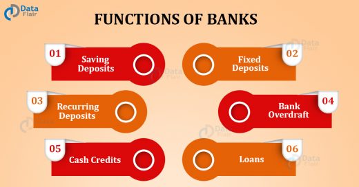 functions-of-a-commercial-bank-in-india-dataflair