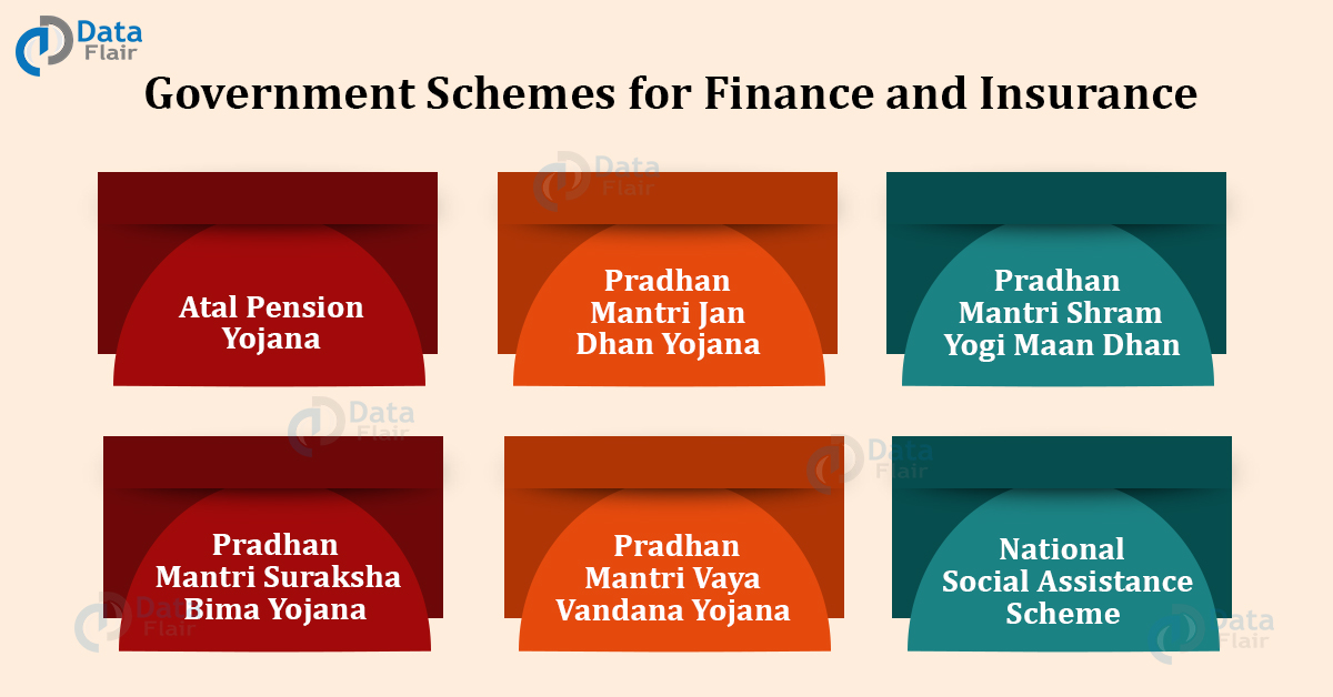 Important Government Schemes for Finance and Insurance, Health and