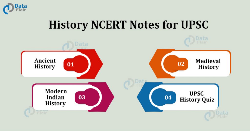History Notes for UPSC