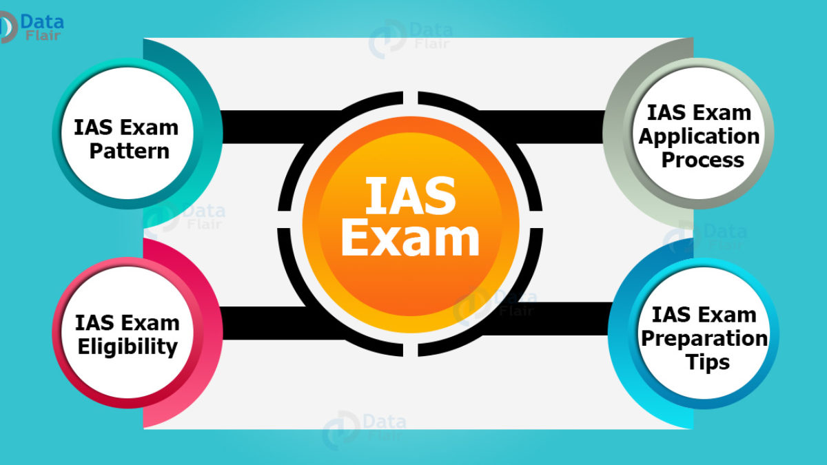 Ias Exam Eligibility Pattern And Syllabus Dataflair