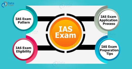 IAS Exam