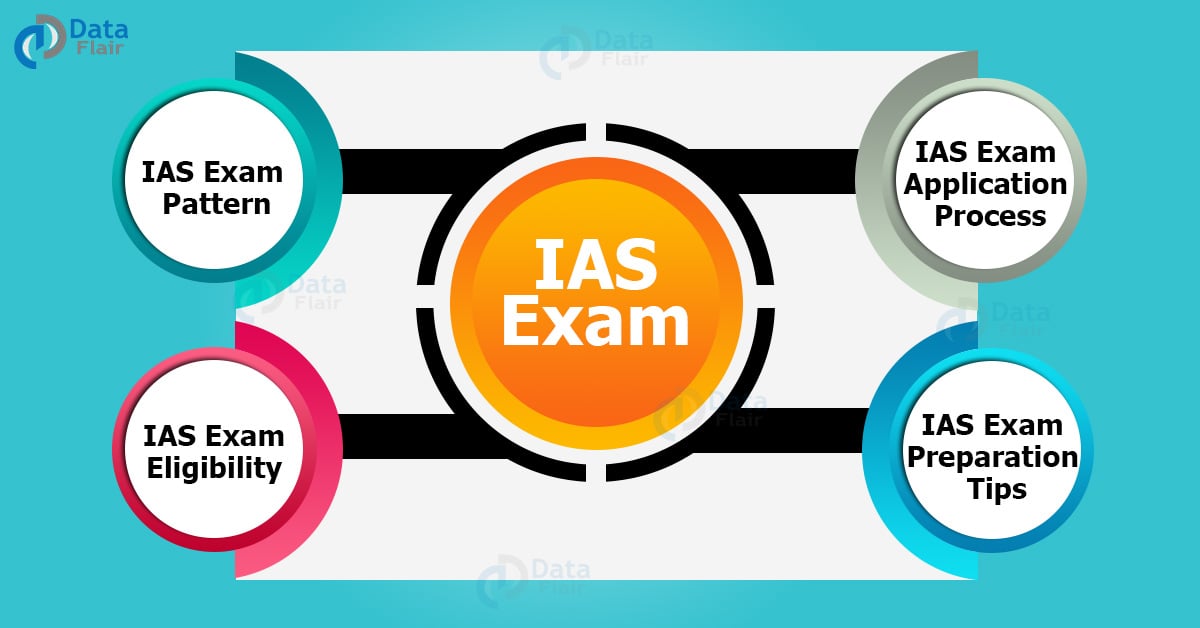 IAS Exam Eligibility, Pattern And Syllabus DataFlair