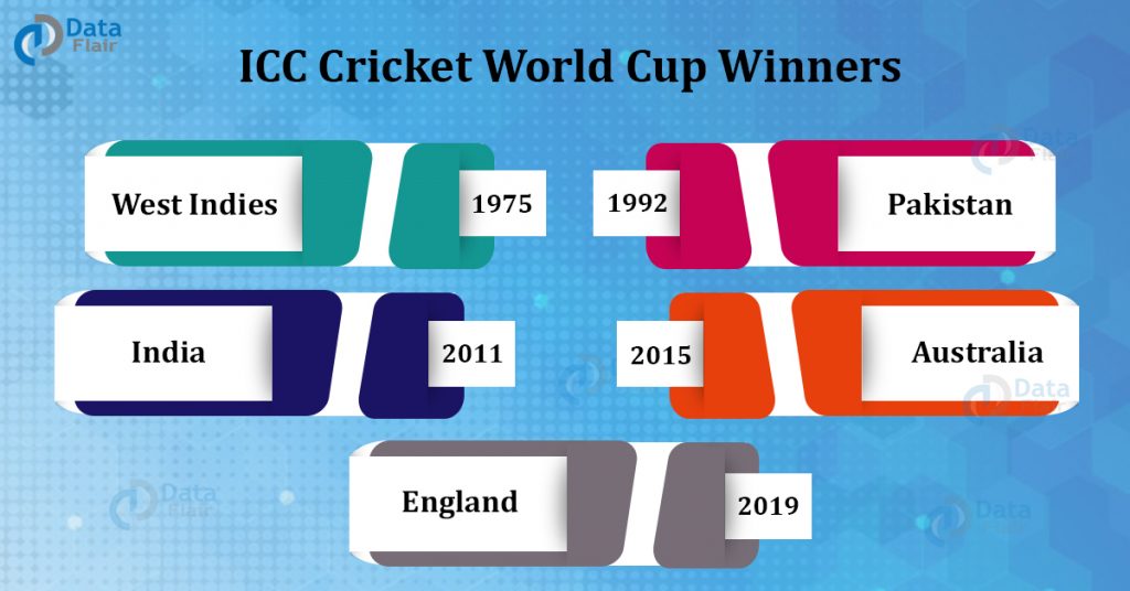 ICC Cricket World Cup Winners - Men And Women Cricket - DataFlair