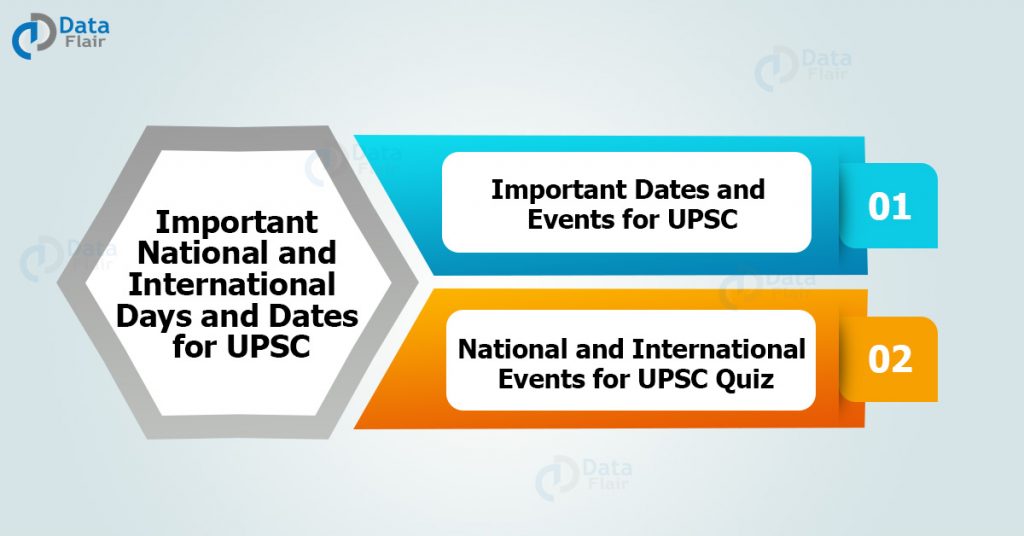 Important National and International Days and Dates for UPSC