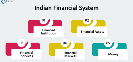 Indian Financial System