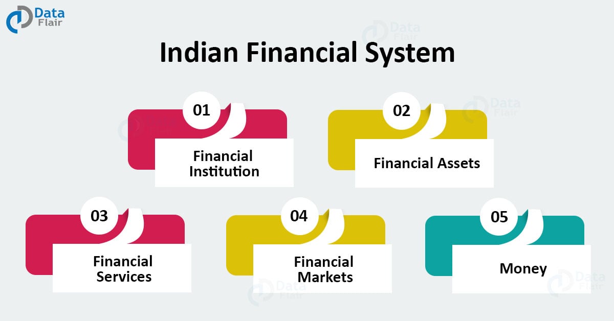 Indian Financial System Components And Functions Dataflair