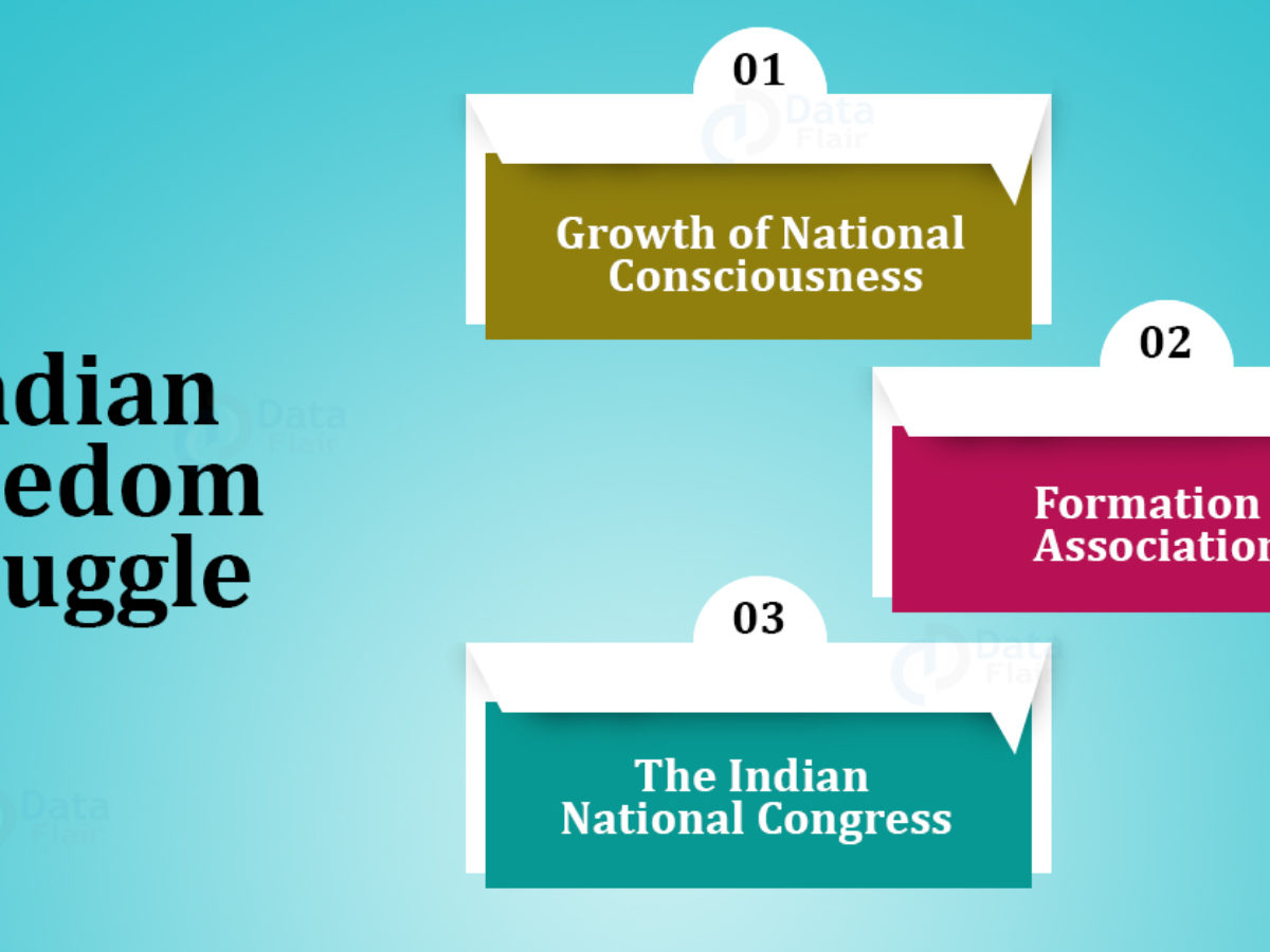 formation of indian national congress