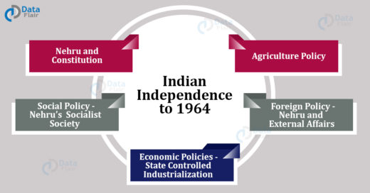 India after Independence