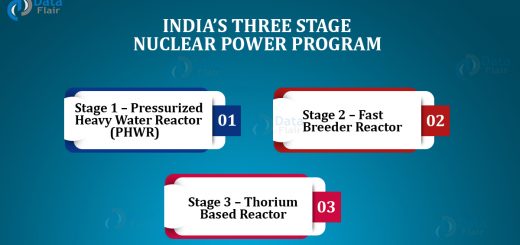 India's three stage nuclear power programme