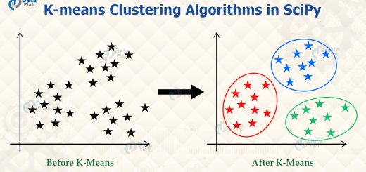 Scipy Cluster