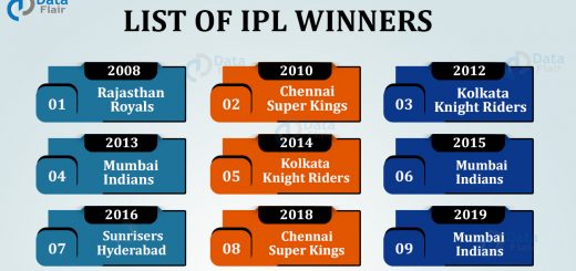 LIST OF IPL WINNERS