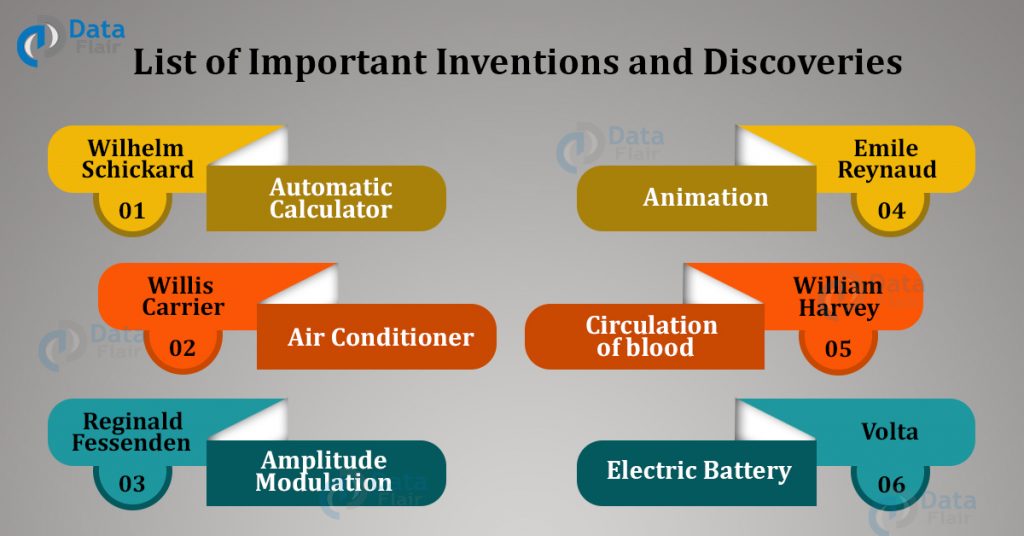 List Of Important Inventions And Discoveries For Competitive Exams ...