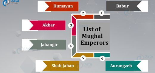 List of Mughal Emperors of India