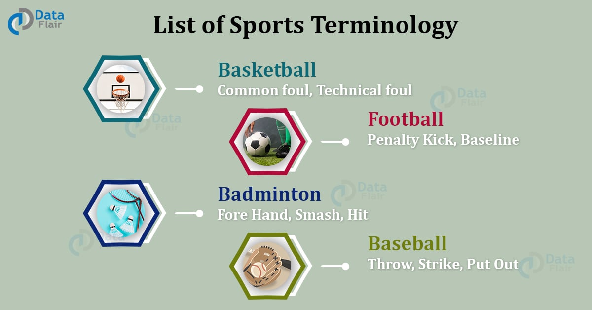 List of Sports Terminology - Important Sports Terms for Sports Fan -  DataFlair