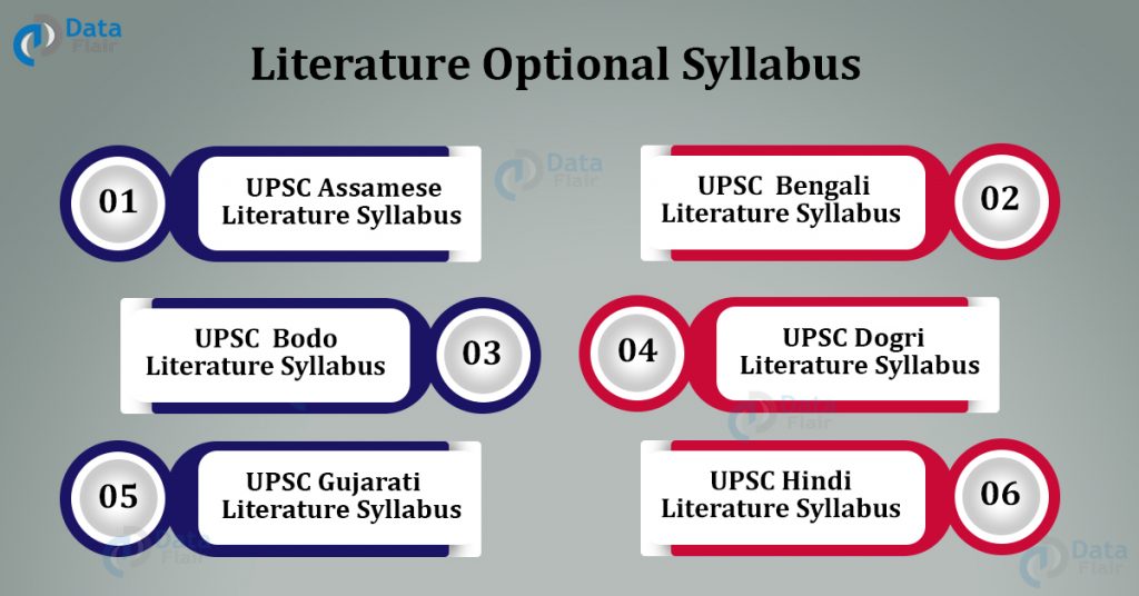 UPSC Literature optional subjects syllabus