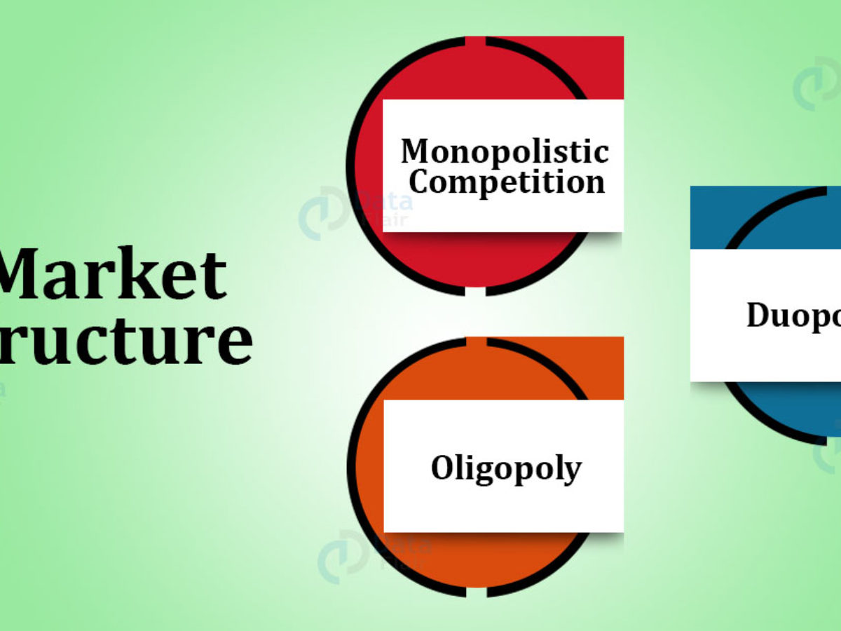 monopoly market