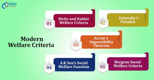 Modern Welfare Criteria